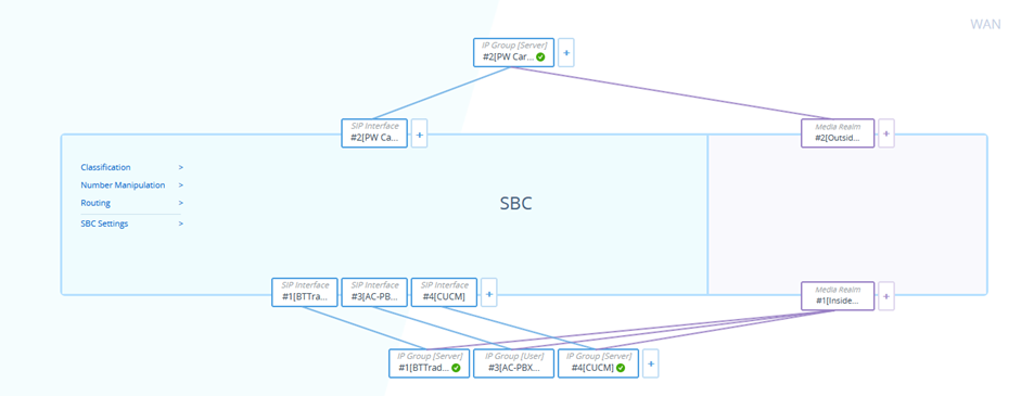 ACPBX-R15