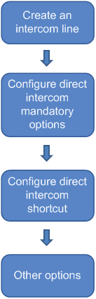 ATD-DirectIntercomOverCISCO