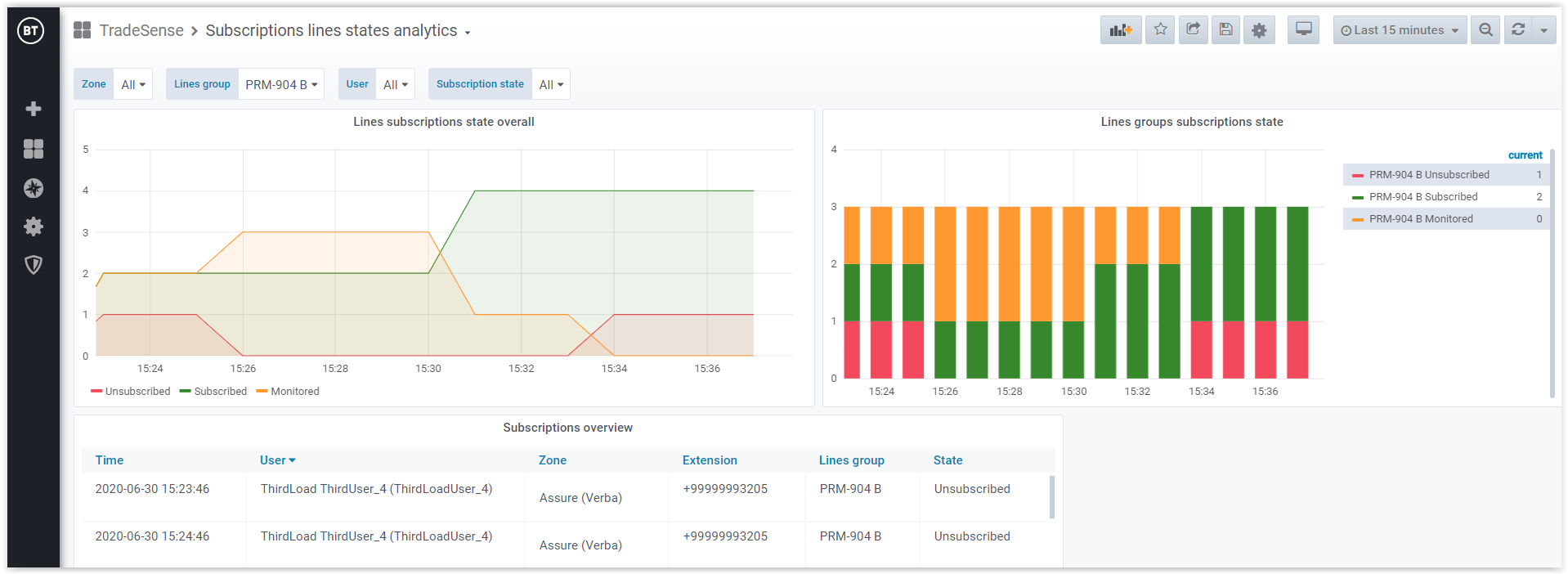 CPL-Analytics-Features-LineSubscriptionMonitoring-Dashboard