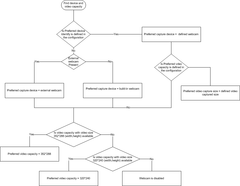 DeviceSelectWorkflow