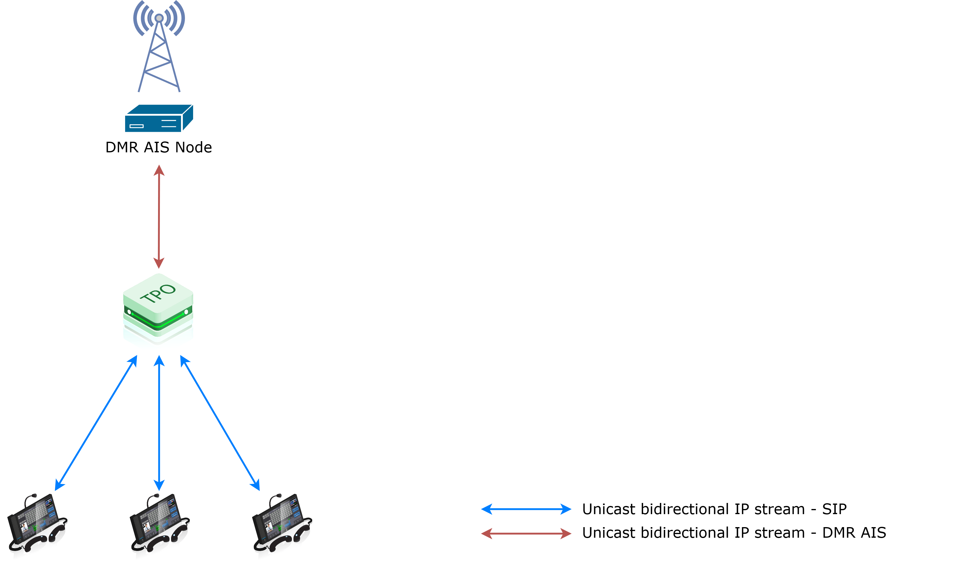 DMR_AIS_Topology