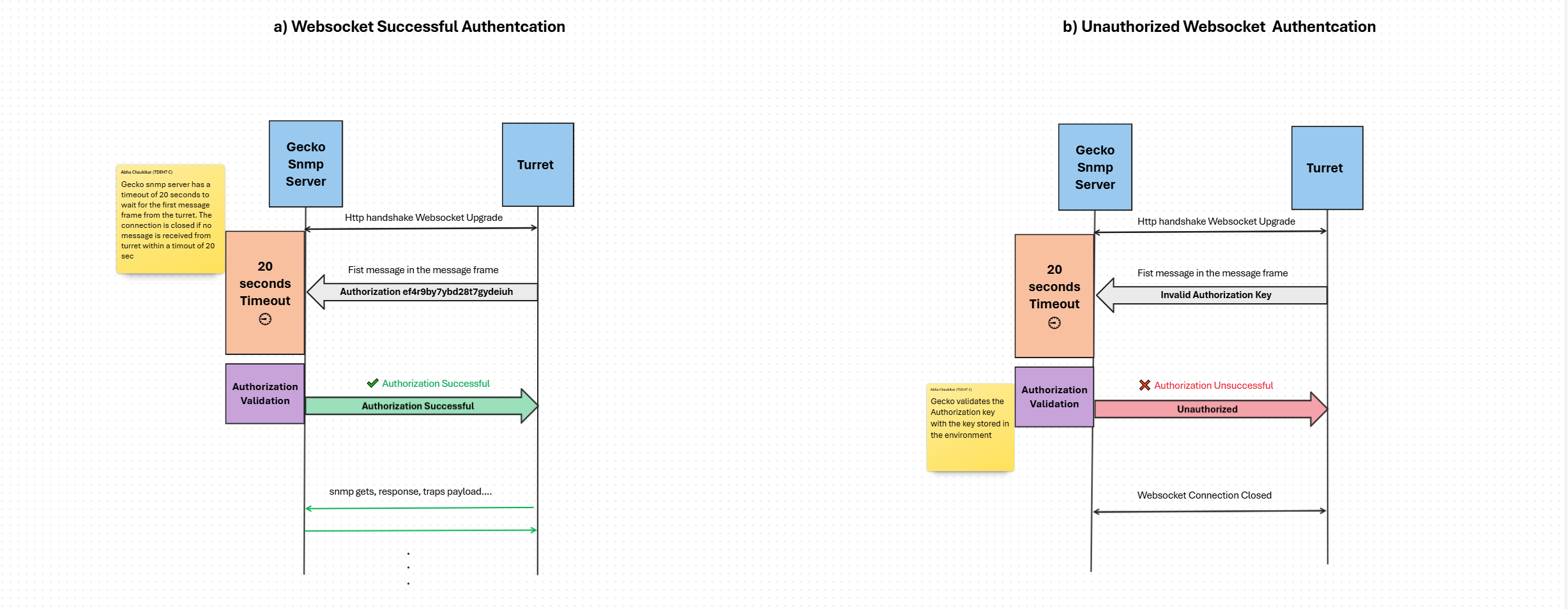 gecko_websocket_authentication