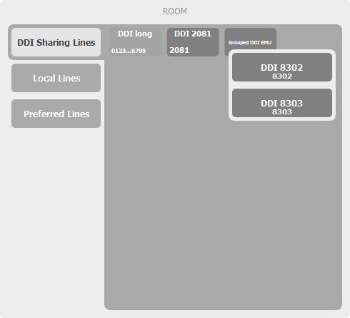 grouped_ddi_room
