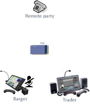 After the last trader leaves the call