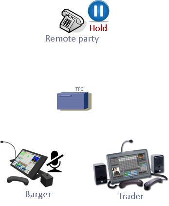After placing the remote party on hold