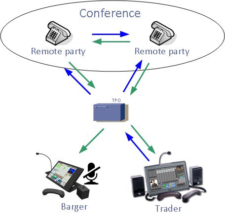Before the las trader leave the call