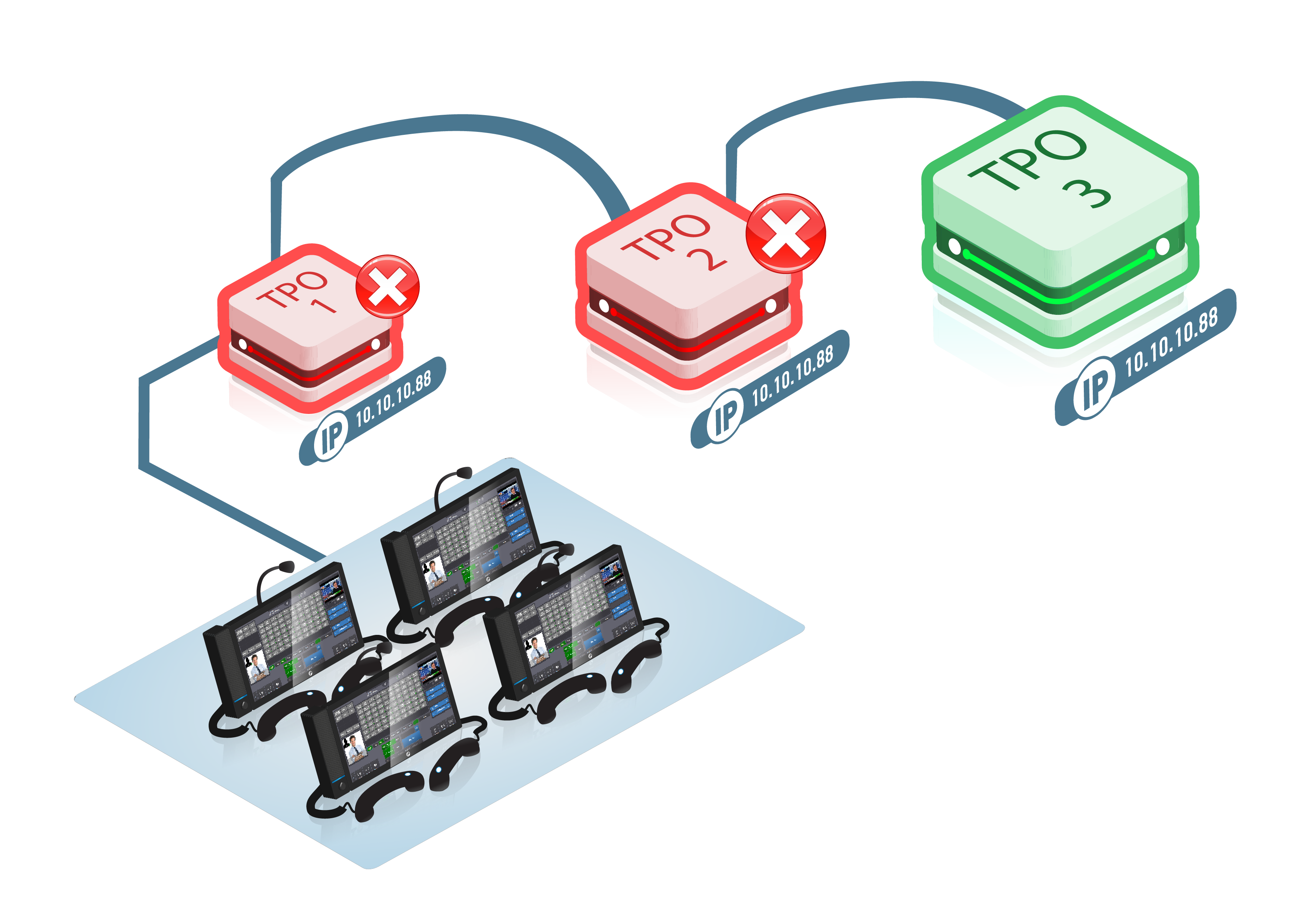 Redundancy_Type_Virtual IP