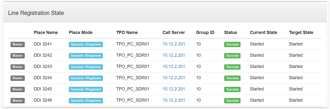 Assure-PBX Node Address-LineRegistration