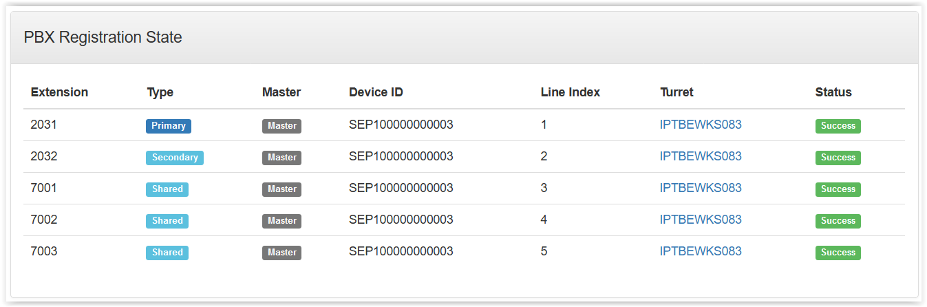 Assure-PBX Node Address-PBXRegistration
