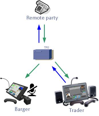 Before placing the remote party on hold