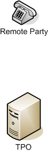 Inactive