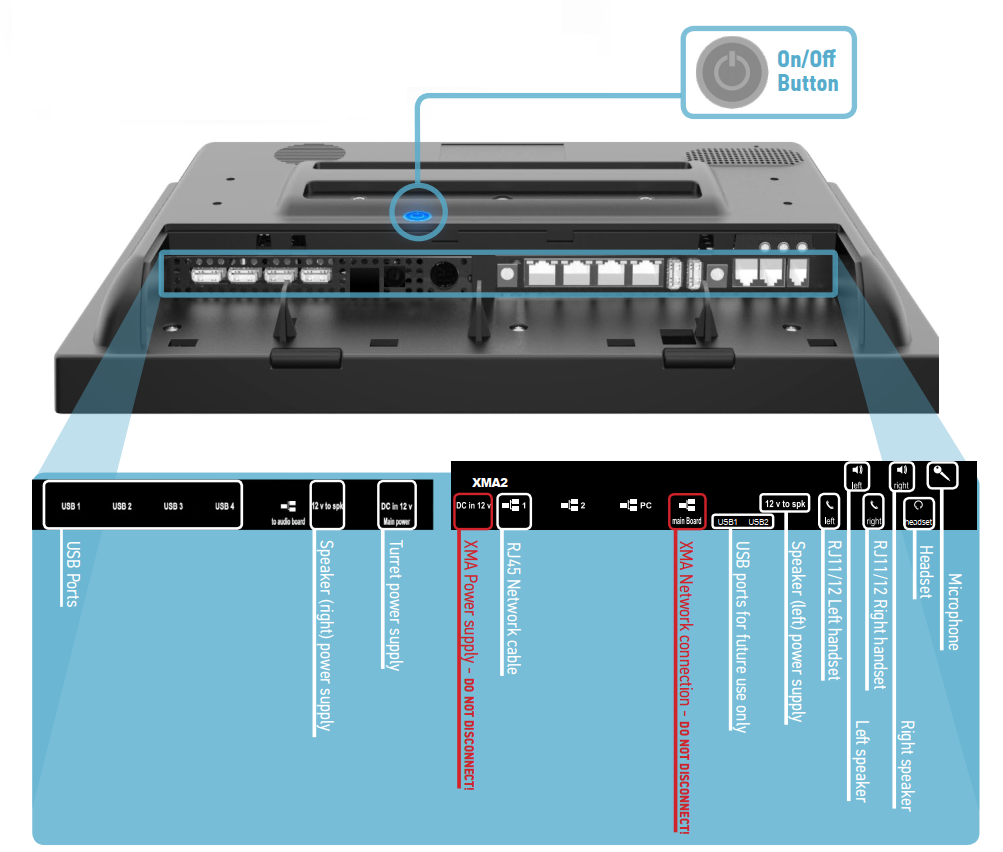 IPT_T4_Connectis