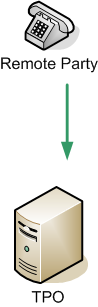 RO