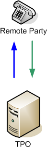 SR