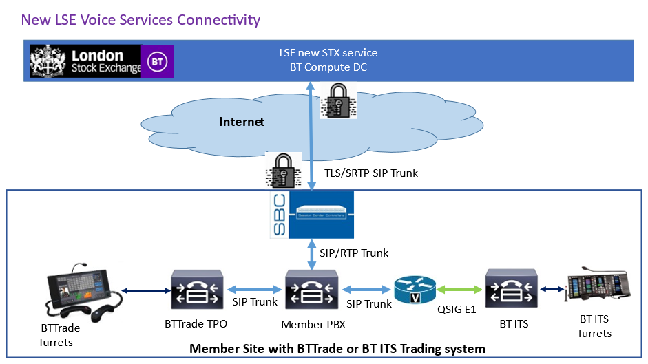 STXOVERVIEW