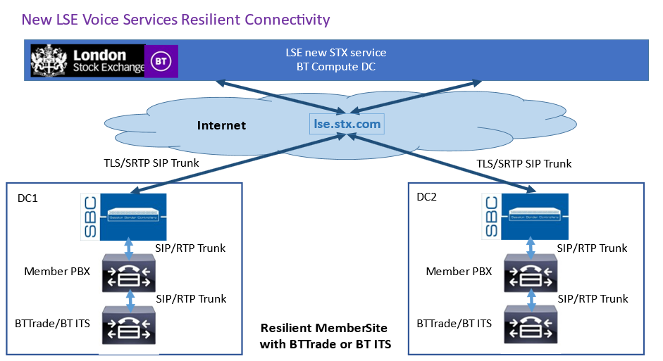 STXResiliance