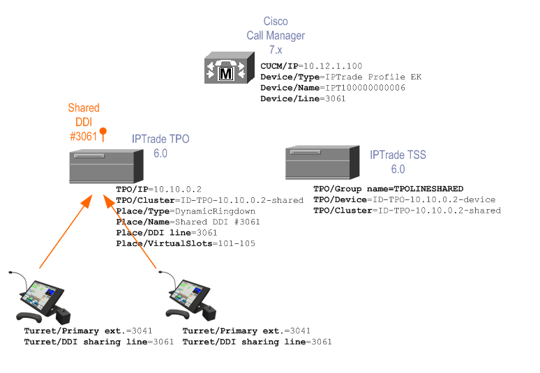 TD-DDISHARING-TOPOLOGY