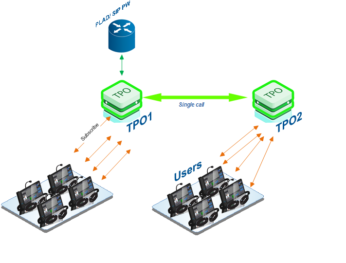 tpo_static_links_topology