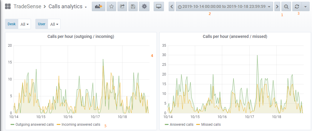 tradesense-analytics-6