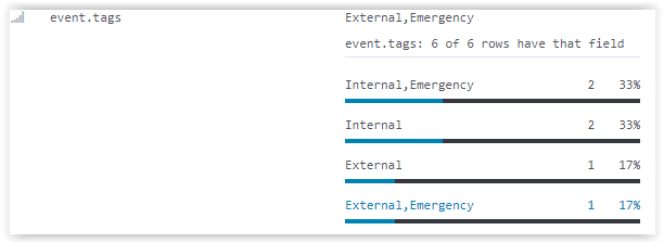TradeSense-Analytics-Features-CallTags-Usage-Integration1