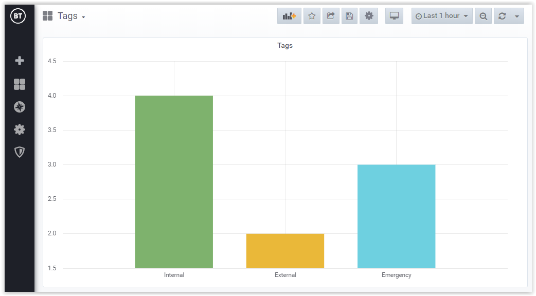 TradeSense-Analytics-Features-CallTags-Usage-Integration3