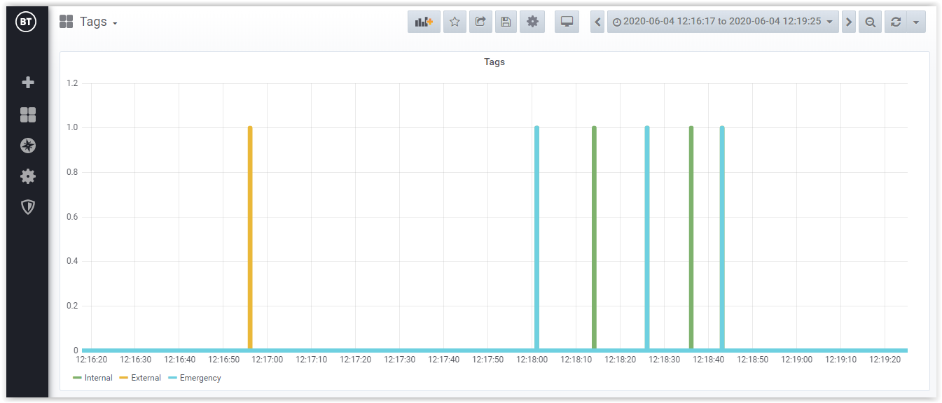 TradeSense-Analytics-Features-CallTags-Usage-Integration4