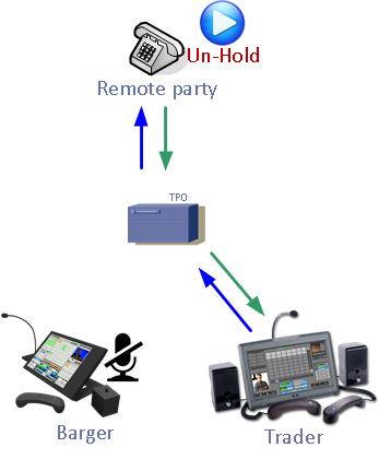 After the trader un-holds the remote party