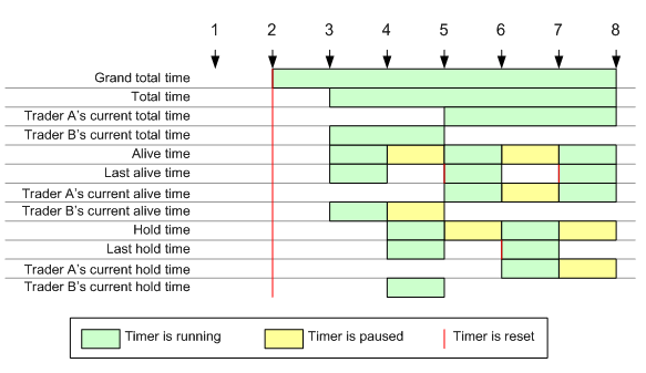 usrcallduration
