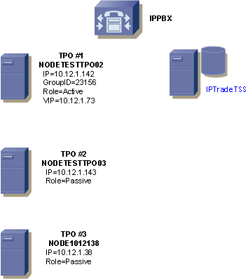 VIPBasic
