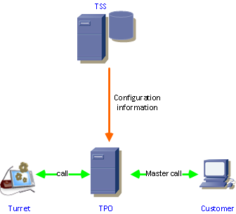 generalconcept