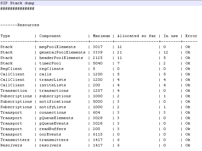SipStackDump