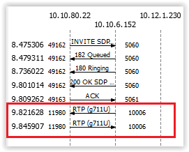 TPO-DebugInfo-FAQ-TrackTurretCallNetwork