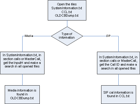 TPO-FAQ-trackingcalls