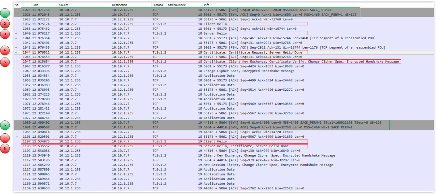 TPO-Security_CuCM_NetworkTrace