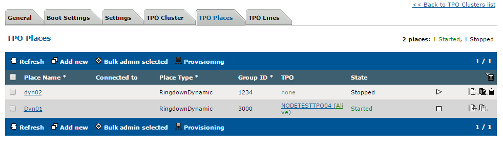 TPO-TSSConf_clusterplaces
